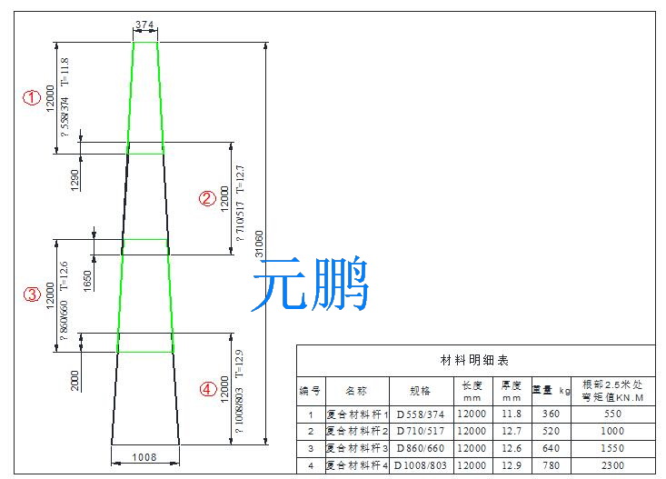 复合材料电杆应用领域及前景